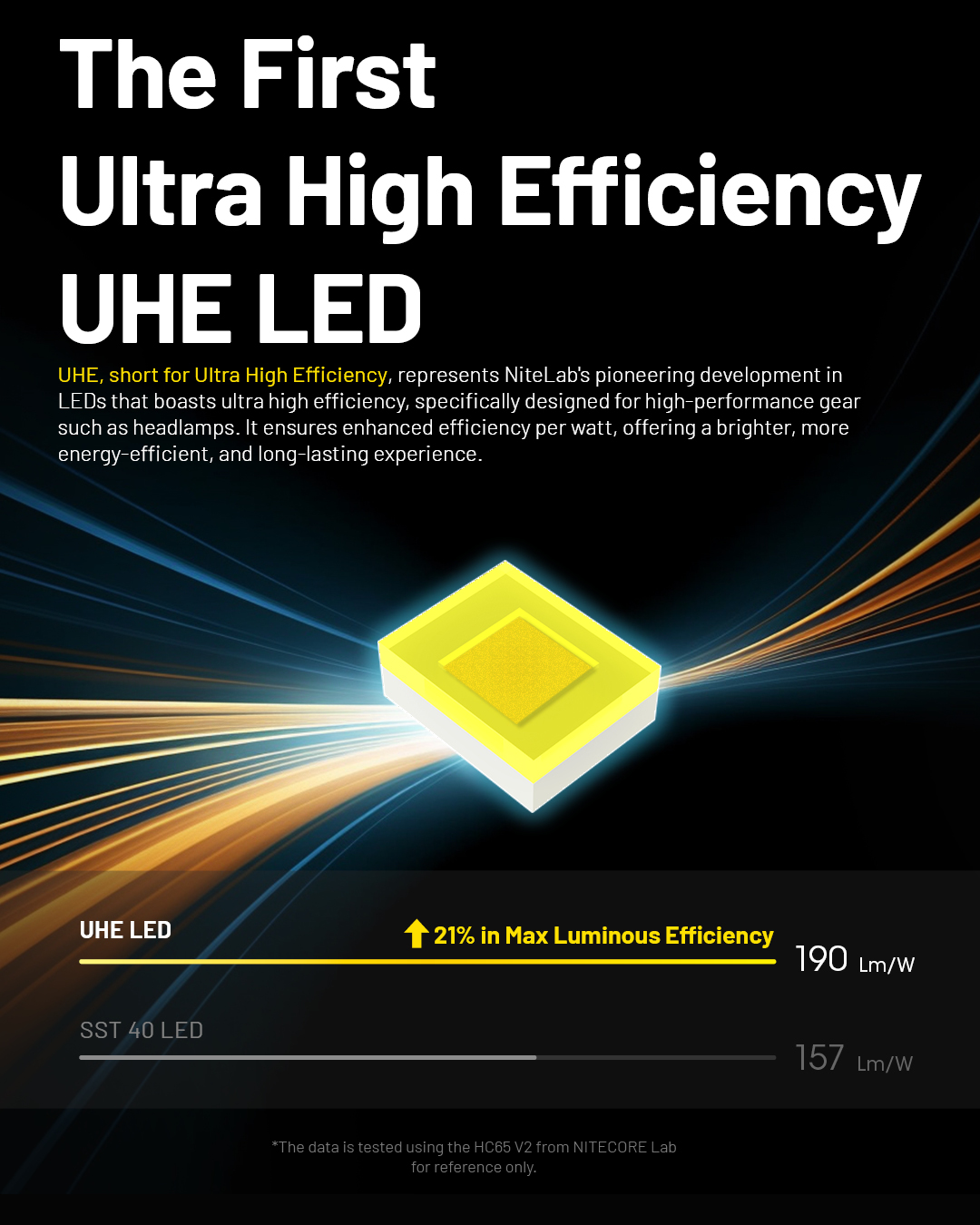 NITECOREHC65UHE2000LumensStrongLightLEDHeadlampUSB-CRechargeableHeadlightThree-lightSourceWhiteRedLi-2008913-2