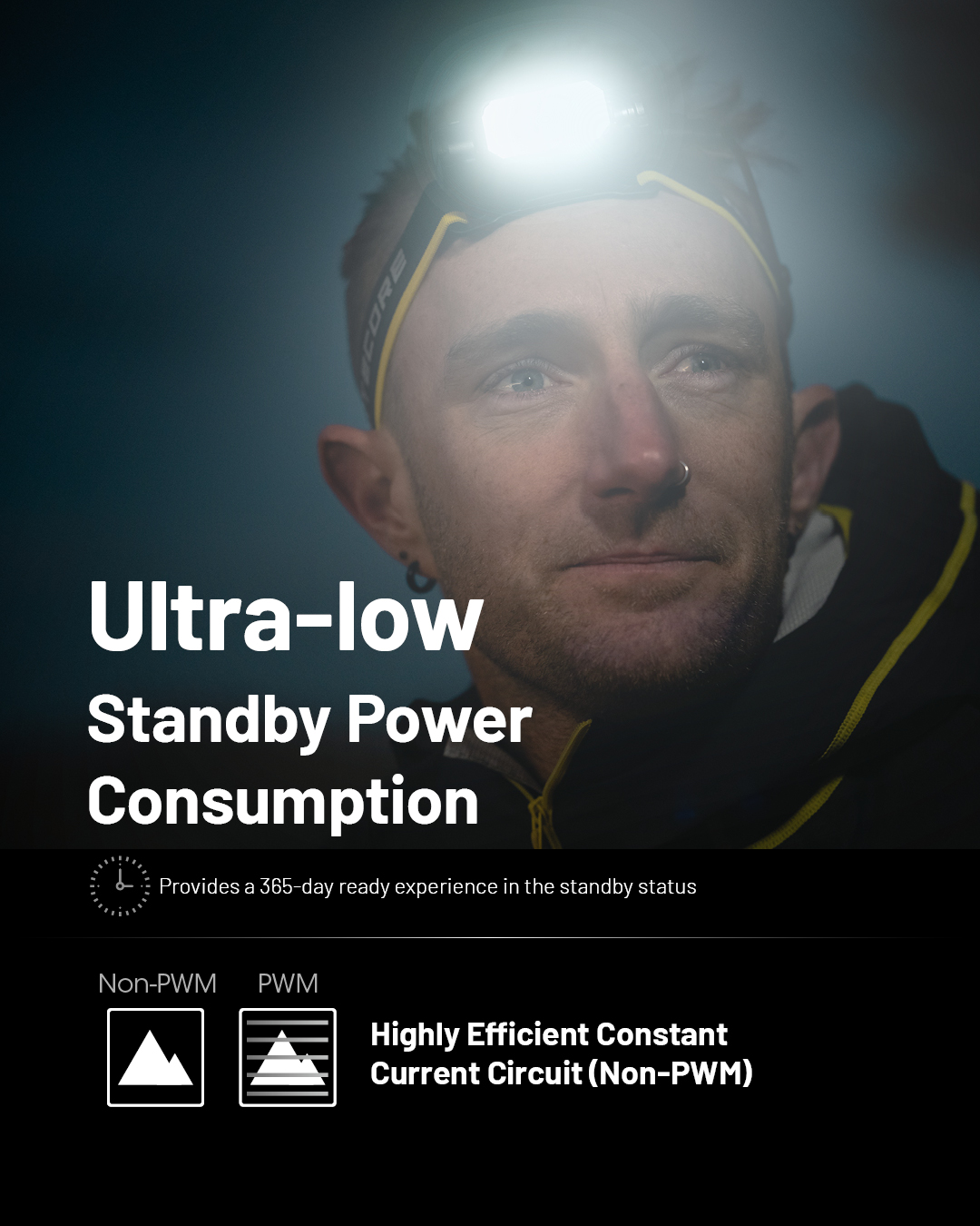 NITECOREHC65UHE2000LumensStrongLightLEDHeadlampUSB-CRechargeableHeadlightThree-lightSourceWhiteRedLi-2008913-18