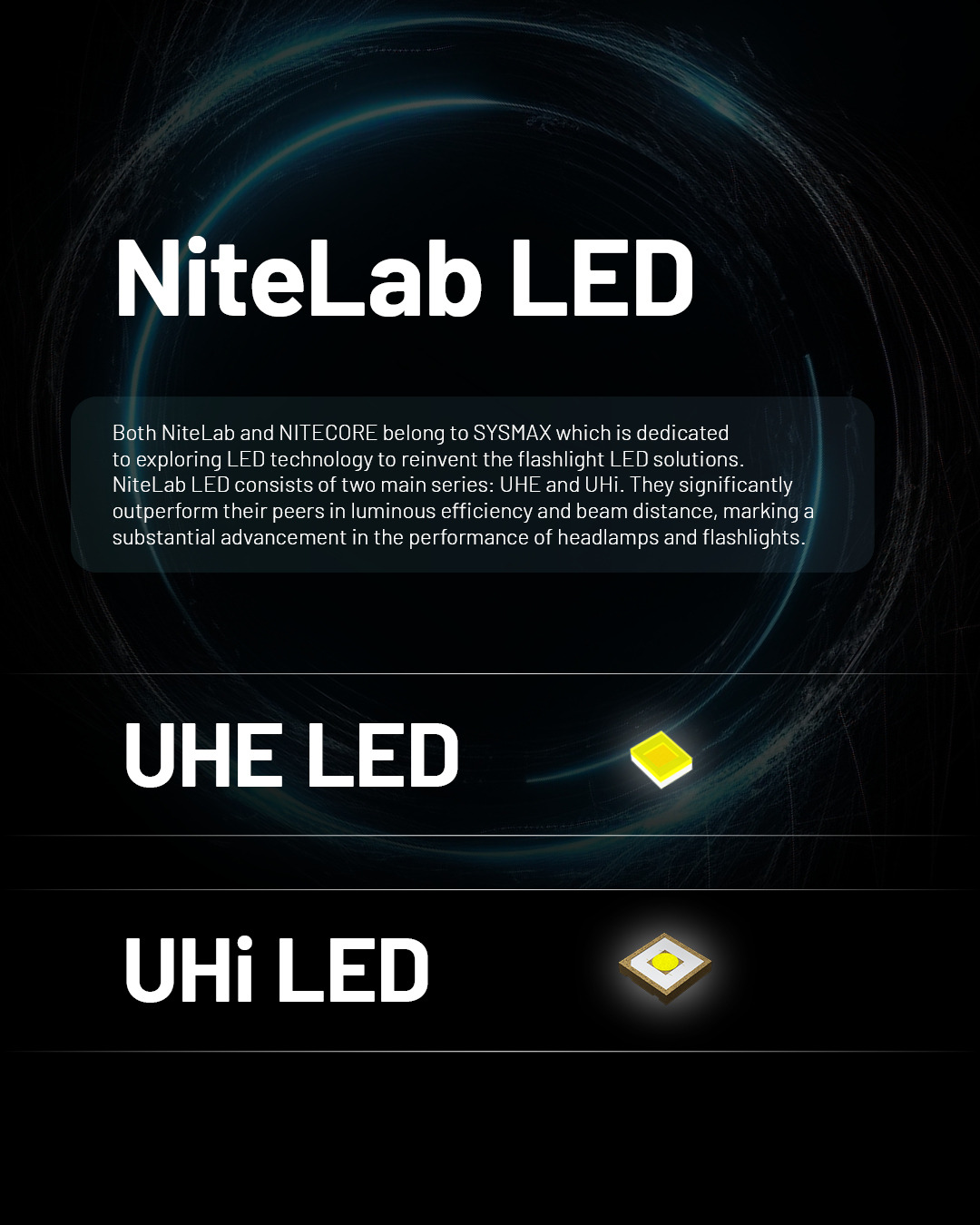 NITECOREHC65UHE2000LumensStrongLightLEDHeadlampUSB-CRechargeableHeadlightThree-lightSourceWhiteRedLi-2008913-3