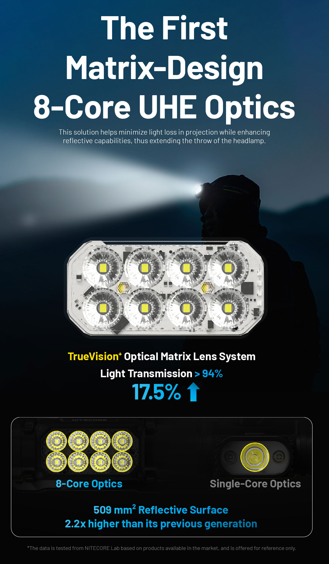 NITECOREHC65UHE2000LumensStrongLightLEDHeadlampUSB-CRechargeableHeadlightThree-lightSourceWhiteRedLi-2008913-4