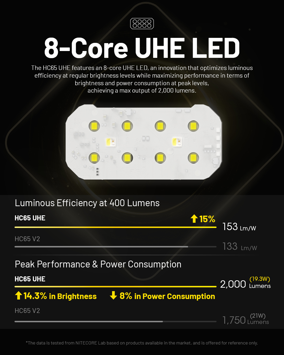 NITECOREHC65UHE2000LumensStrongLightLEDHeadlampUSB-CRechargeableHeadlightThree-lightSourceWhiteRedLi-2008913-5