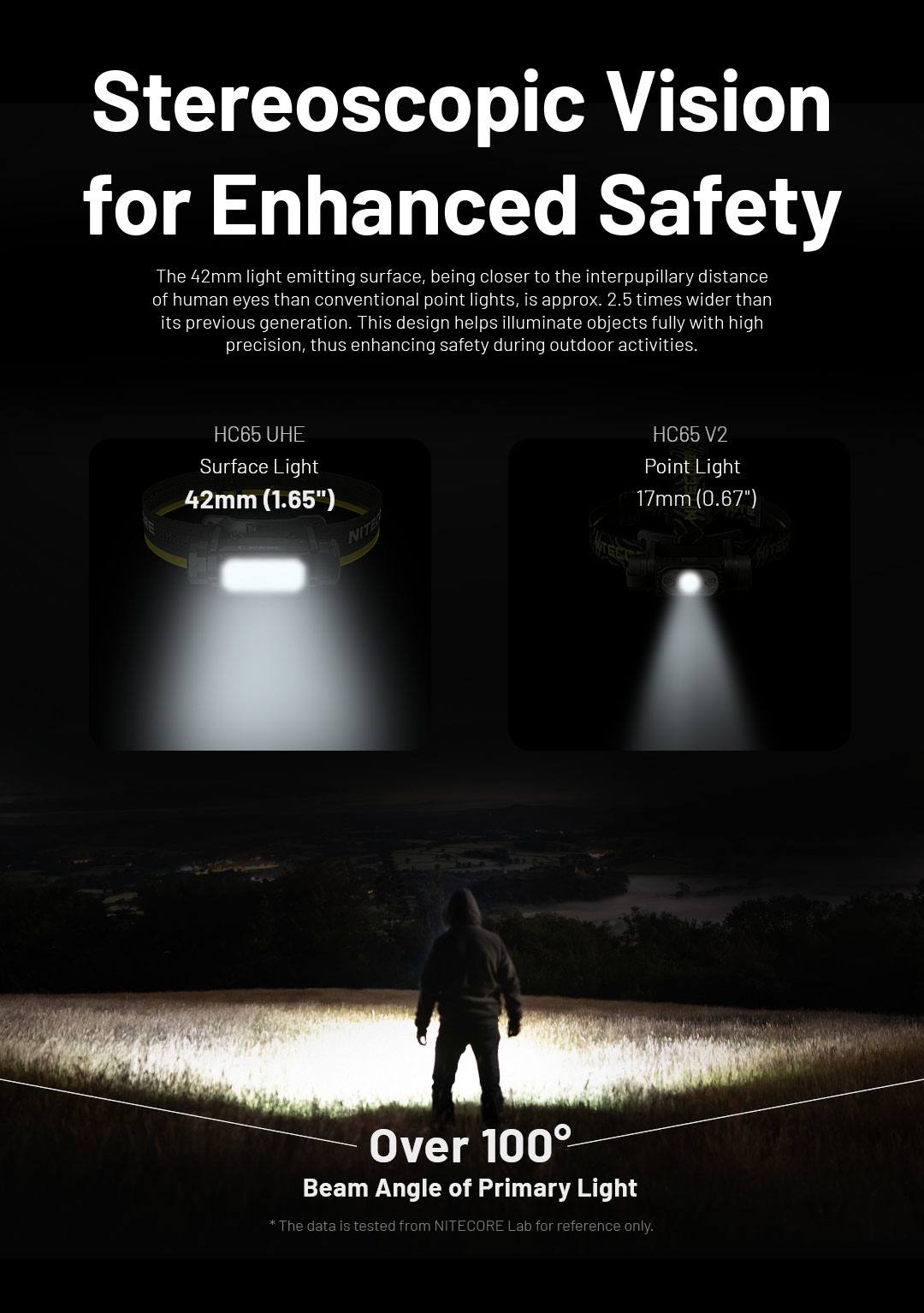 NITECOREHC65UHE2000LumensStrongLightLEDHeadlampUSB-CRechargeableHeadlightThree-lightSourceWhiteRedLi-2008913-7