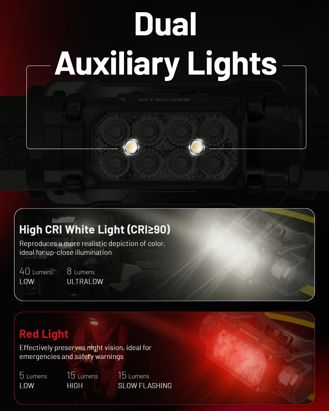 NITECOREHC65UHE2000LumensStrongLightLEDHeadlampUSB-CRechargeableHeadlightThree-lightSourceWhiteRedLi-2008913-8