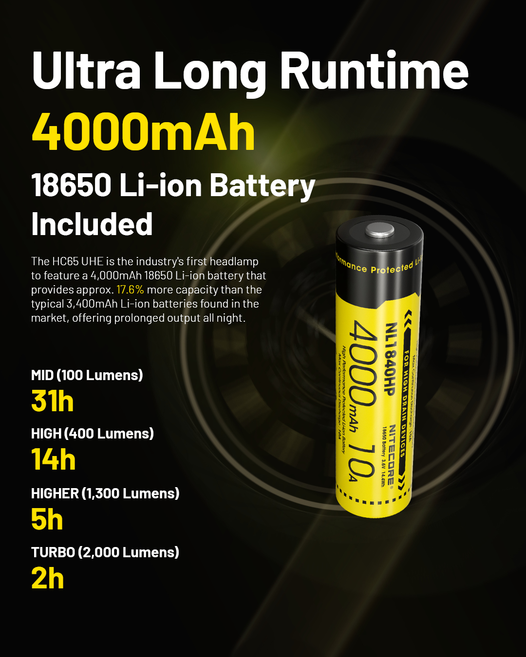 NITECOREHC65UHE2000LumensStrongLightLEDHeadlampUSB-CRechargeableHeadlightThree-lightSourceWhiteRedLi-2008913-9