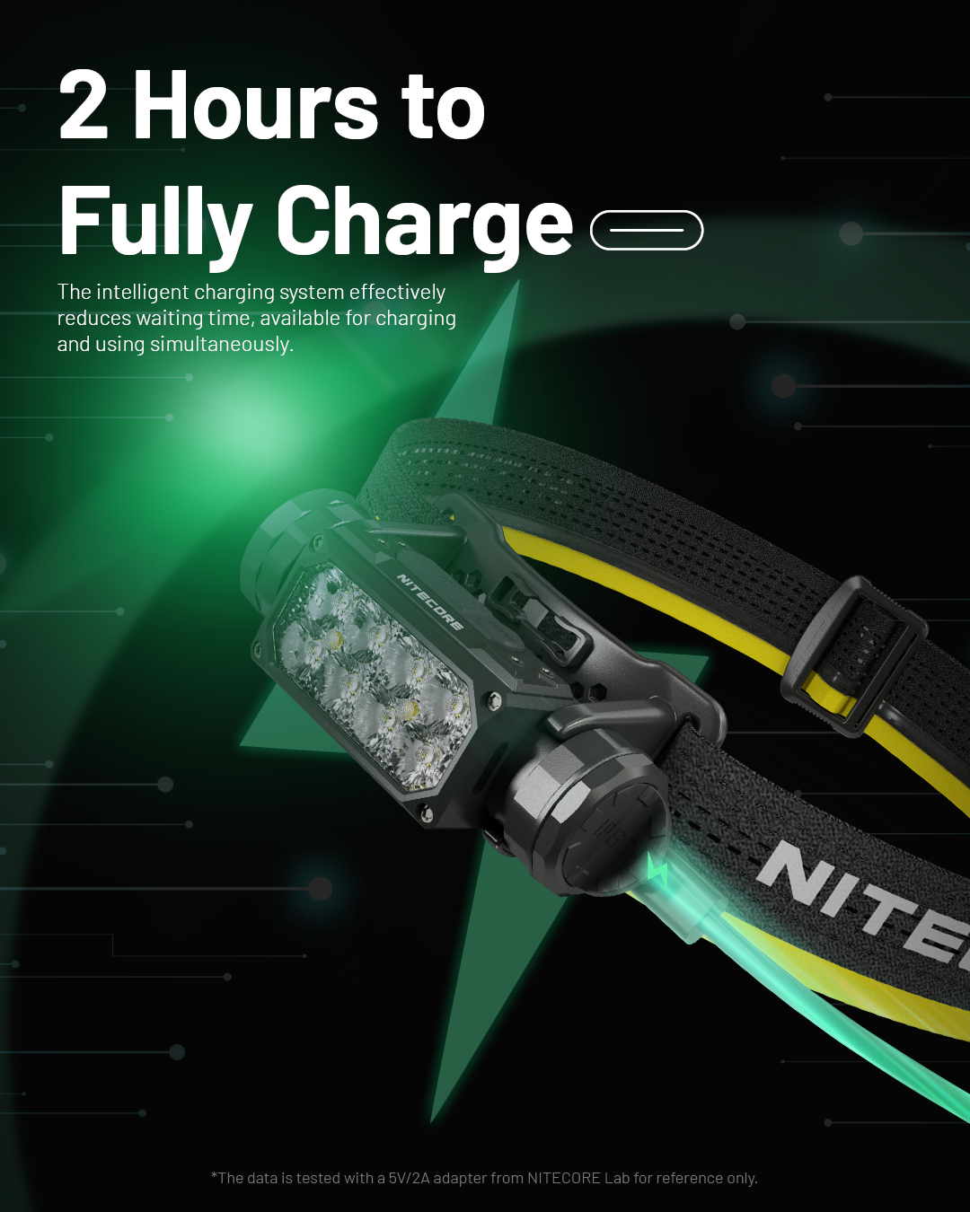 NITECOREHC65UHE2000LumensStrongLightLEDHeadlampUSB-CRechargeableHeadlightThree-lightSourceWhiteRedLi-2008913-10
