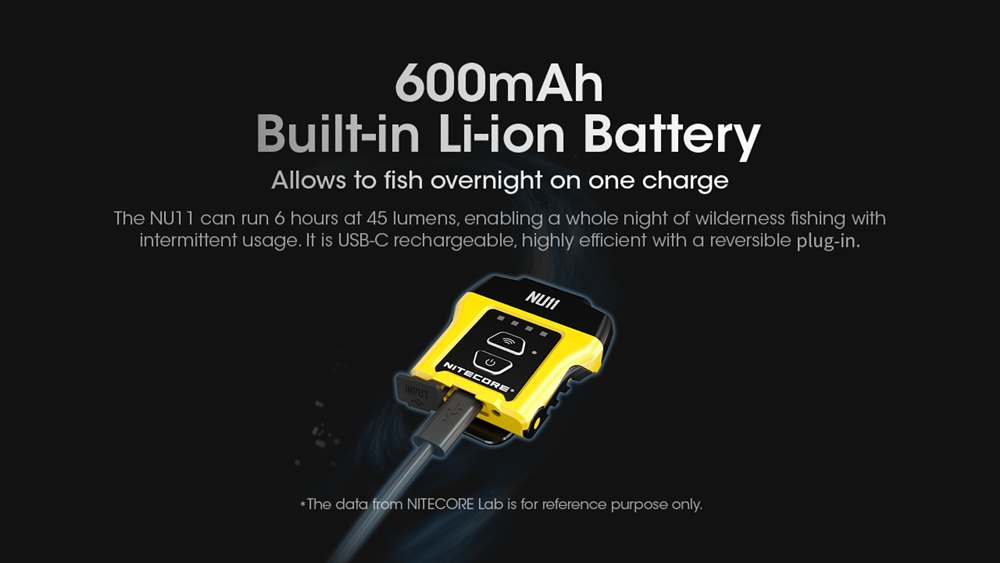 NITECORENU11OutdoorIntelligentMotionSensorHatClipHeadlampforNightFishingwithLongBatteryLifeandSuperB-1998065-8