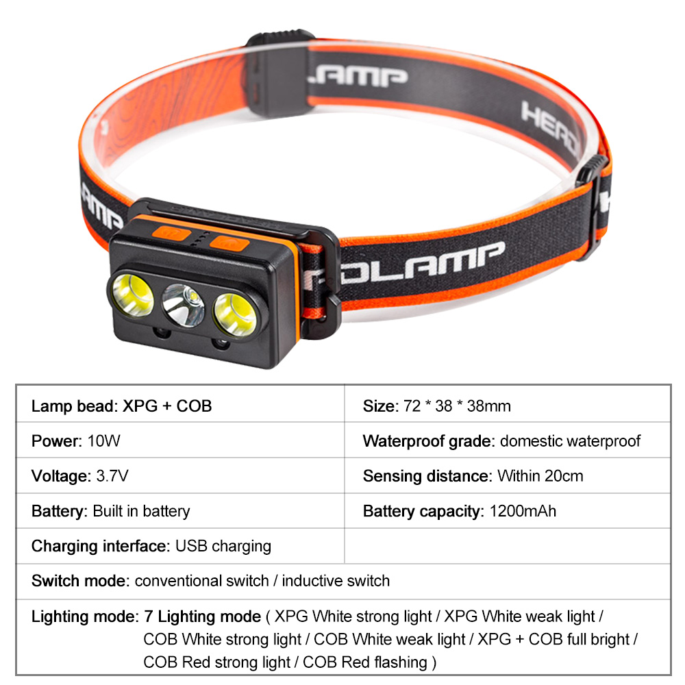 PortableSensorHeadlampCOBLEDHeadLampFlashlightUSBRechargeableHeadTorchHeadLightwithBuilt-inBattery-1979310-2