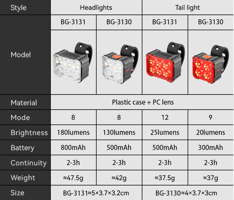 USBRechargeableBicycleLight4-6LampBeadsType-CChargingCyclingFlashlightForBikeLanternMTBHeadlightTail-1987256-1