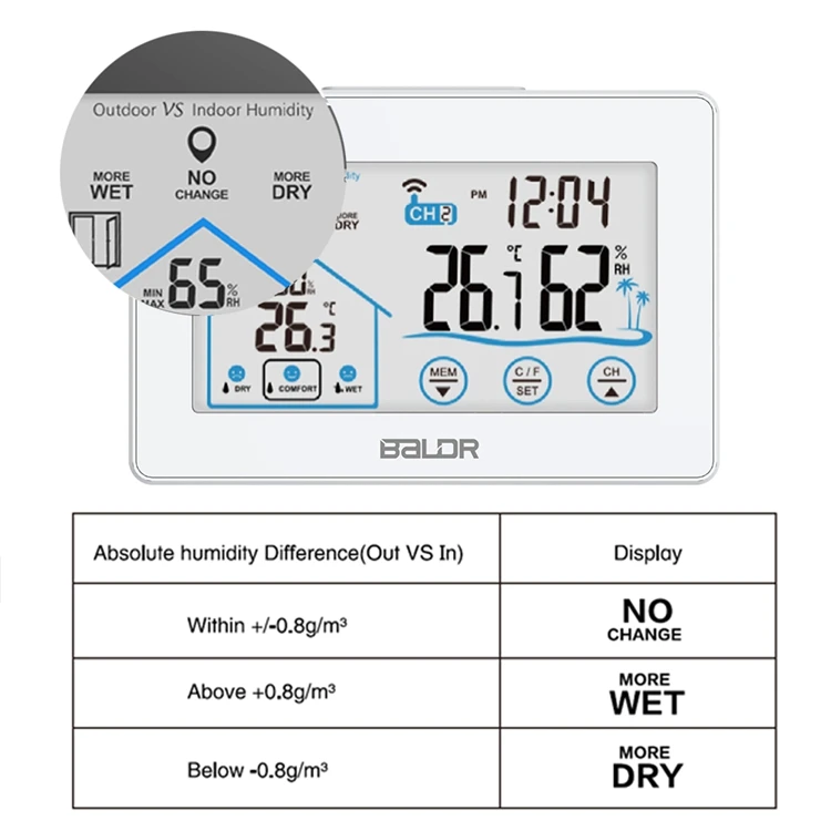 BALDRWirelessWeatherStationAlarmClockTouchScreenInOutdoorThermometerHygrometerForecastCalendarComfor-2007275-4