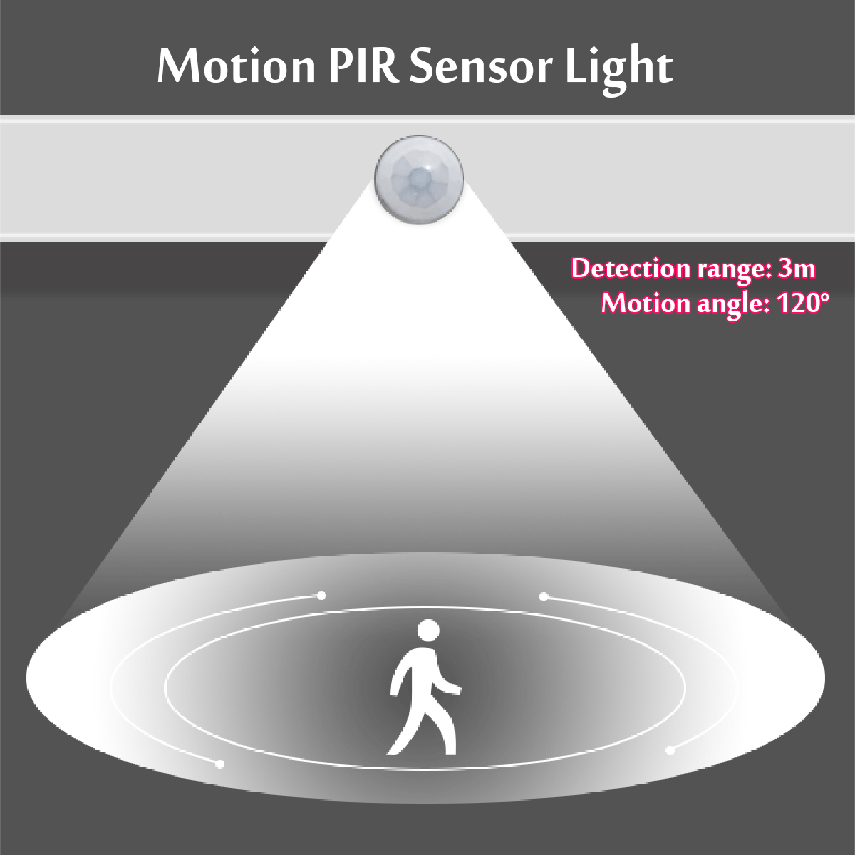 WirelessPIRMotionSensorLEDNightLightClosetWallLampUSBRechargeable-1685650-3