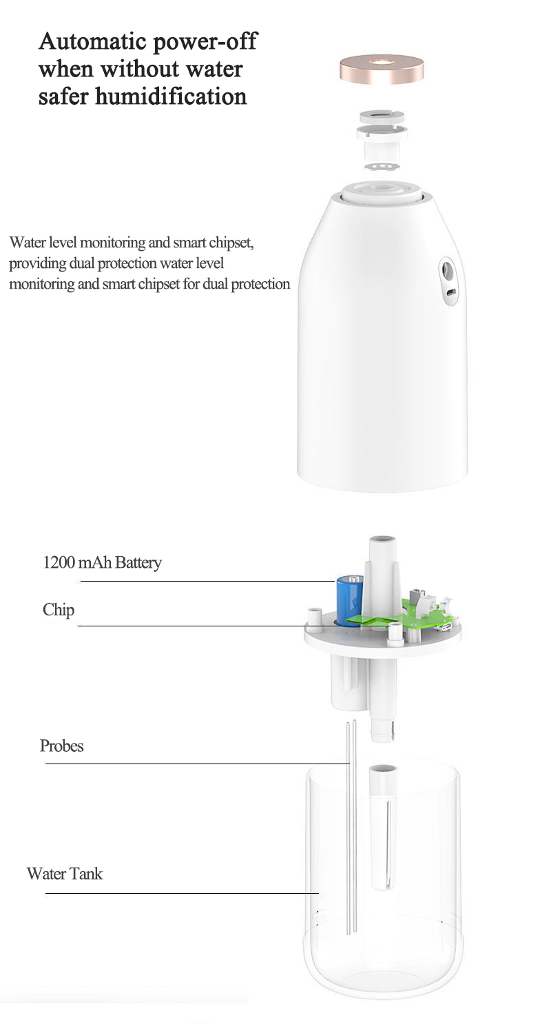 ZaiwanBP10270mlAirHumidifierUSBHumidifierEssentialOilDiffusersAromatherapyDiffuserAirPurifier-1598964-8