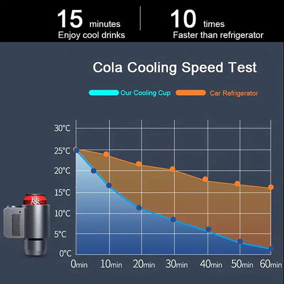 BKLR3Smart2In1CarHeatingCoolingCupforCoffeeMiikDrinksElectricBeverageWarmerCoolerHolderTravelMiniCar-2014220-11