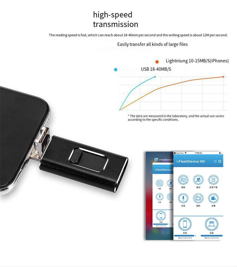 4in1USBFlashDriveUSBMicroiPType-COTGSwitchableInterfacePendrive64GB128GB256GB512GBMemoryDriveforiPho-2010382-7