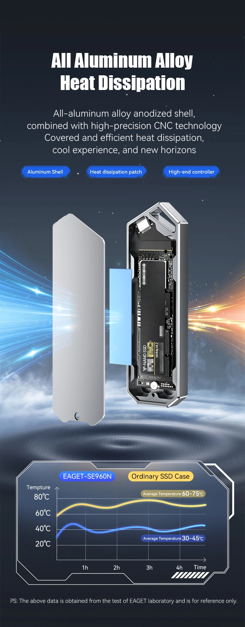 EAGETSE960DM2PCIESSDCaseNVMEDualProtocolM2toUSBType-C32SSDAdapterforNVMEPCIENGFFSSDDiskBoxM2SSDCase-2003557-5