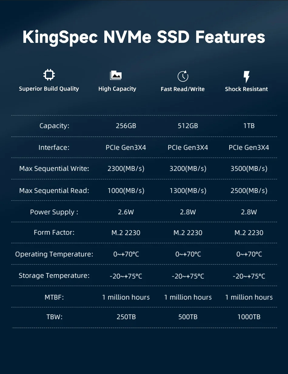 KingSpecM2NVMe2230SSD512GB1TBPCIe30HardDriveDiskInternalSolidStateDriveforSteamDeck-2014846-6