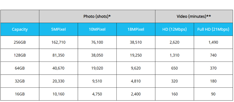 KioxiaSDMemoryCard128G64G32GSDXCUHS-IU1Class10HighSpeedSDCardForSLRCamera-1975475-5