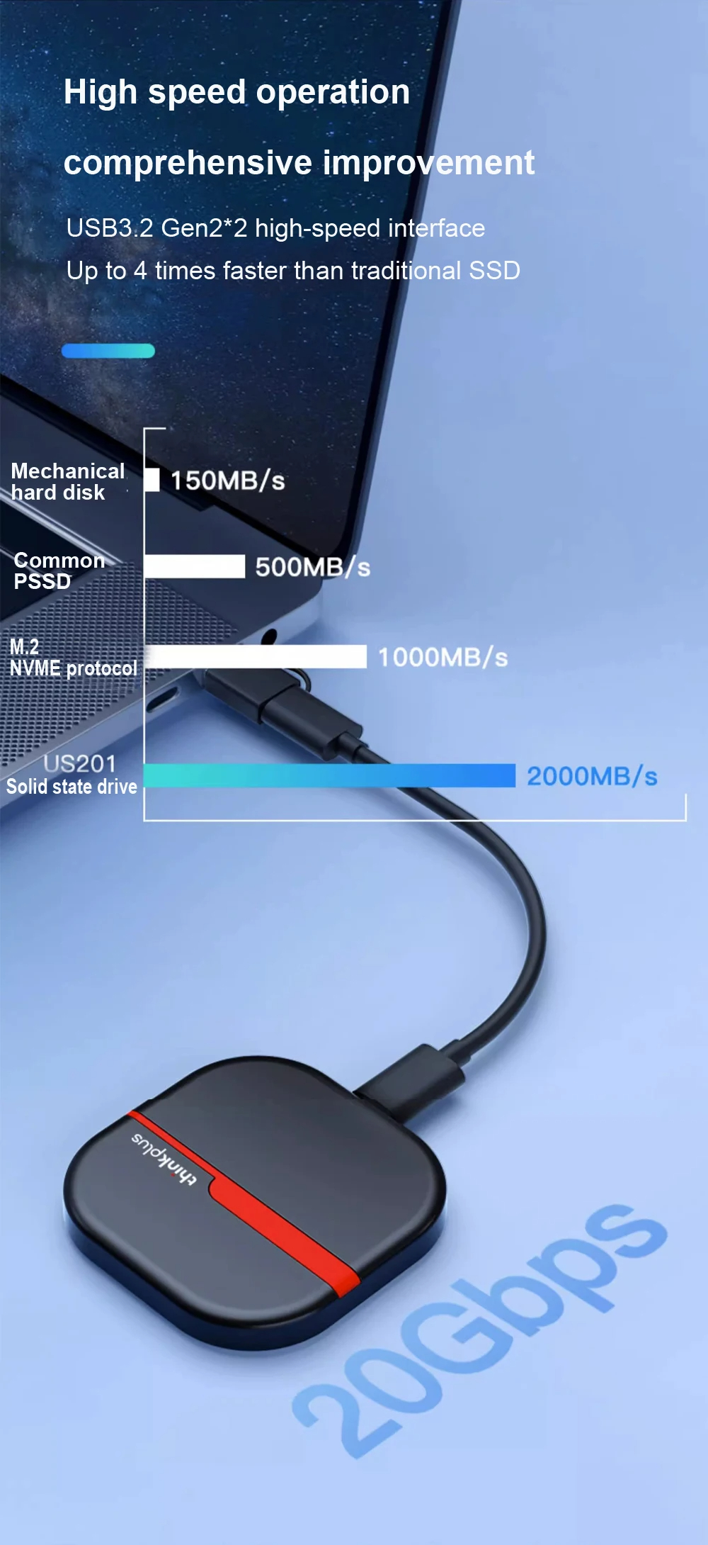 LenovothinkplusUS201MobileSolidStateDrive512GB1TBUSB32Gen2PSSD2000MBsHigh-speedExternalHardDrive-2010355-3