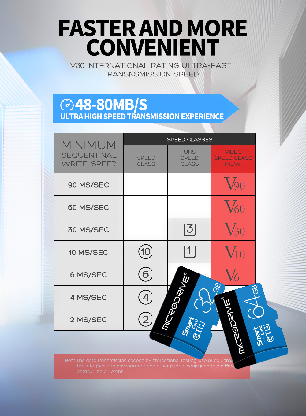 MicrodriveClass10HighSpeedTFMemoryCard32GB64GB128GB256GBMicroSDCardFlashCardSmartCardforPhoneCameraM-1984034-2