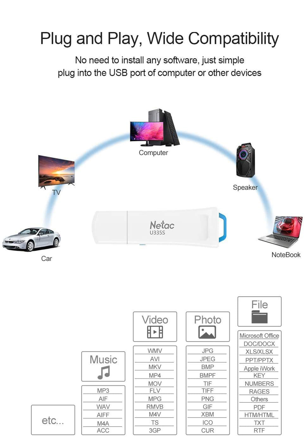 NetacUSB30FlashDrive16G32G64G128GUSBDiskPortableThumbDriveMemoryStickwithPhysicalWriteProtectionSwit-1948671-13