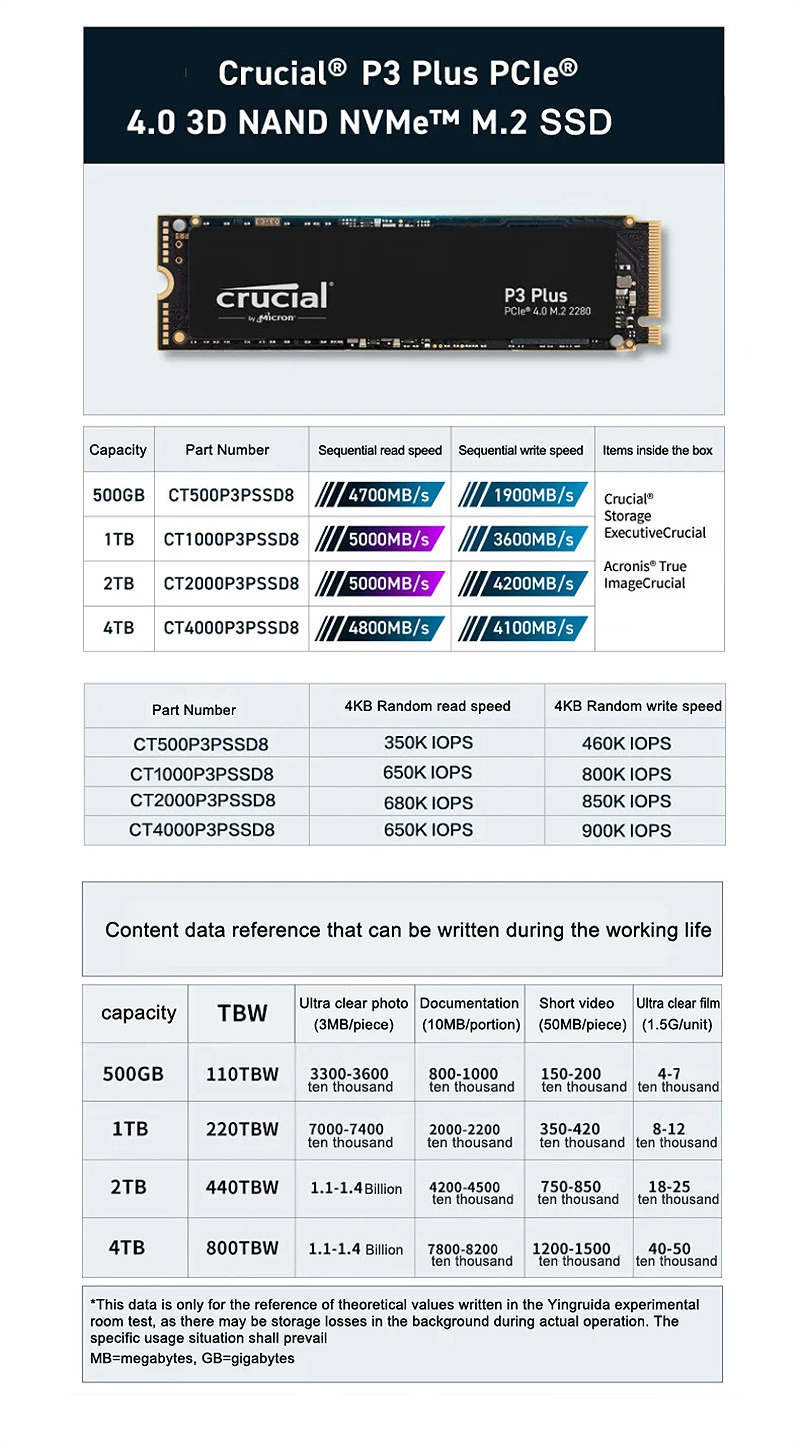 P3PlusInternalSolidStateDrive2TB1TB500GBPCIeGen43DNANDNVMeM22280SSDupto5000MBs-2014601-4