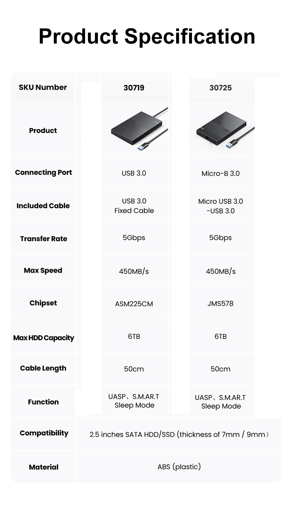 UGREEN25inchSATAHardDriveEnclosureUSB30Micro-B30ExternalSolidStateDiskBox5Gbps6TBMaxHDDSSDMobileHard-1950906-15