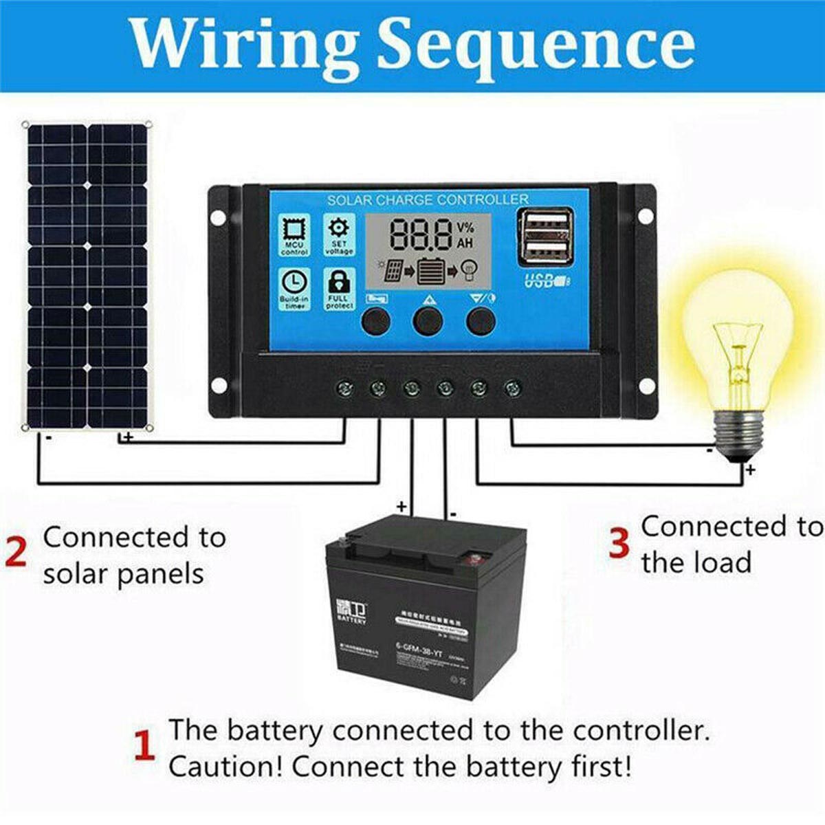 100WMax50WBatteryDualUSBChargerSolarPanelControllerWClipKitsMotorhomeBoatsCar-1847884-3