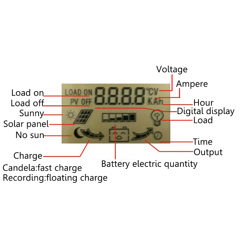 1020304050APWMSolarControllerLCDSolarChargeControllerAccuracySolarPanelBatteryRegulator-1977277-7