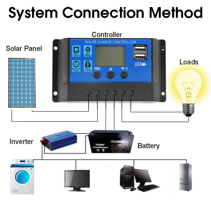 10W6VSolarChargerSolarPanelPowerBankMobilePowerBank-1977960-3