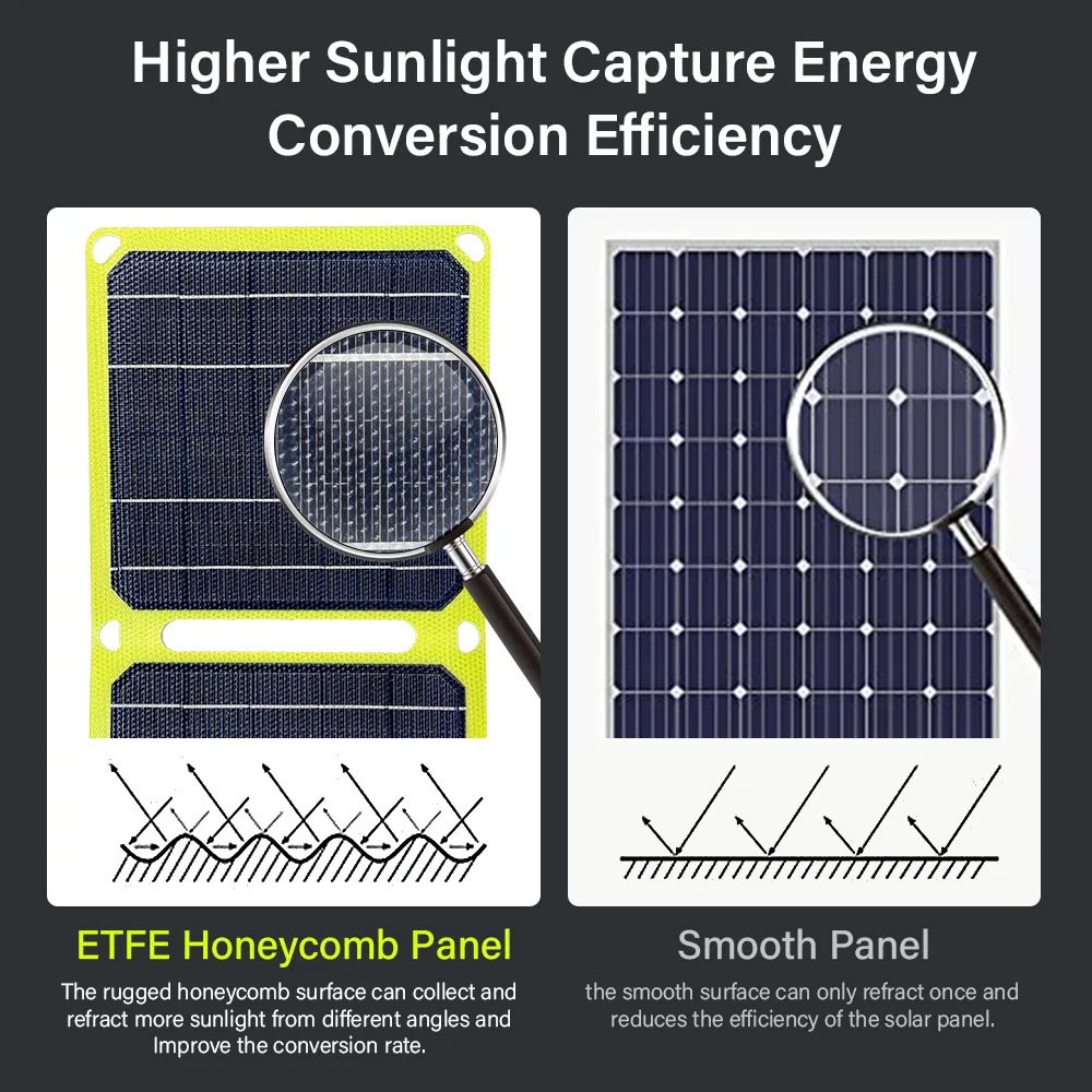 15WHighEfficiencySolarPanelwithMultipleOutputInterfacesCompactPortableFoldingWaterproofsuitableforOu-2015284-4