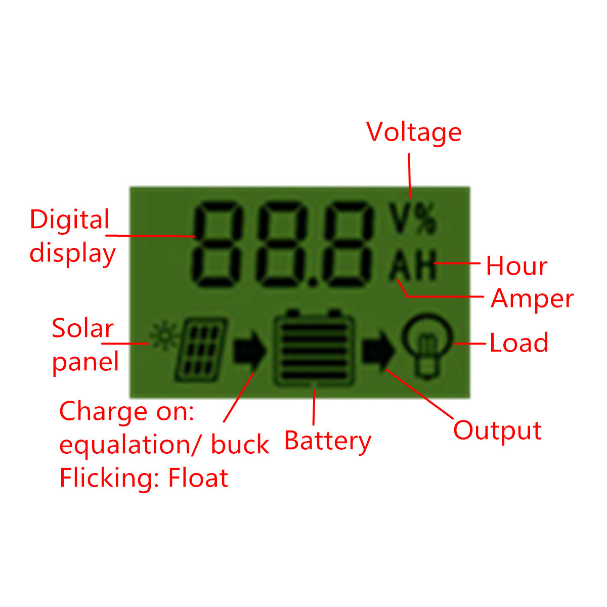 20A12V24VLCDSolarChargeControllerPanelBatteryRegulatorWith2USBPorts-1085793-3