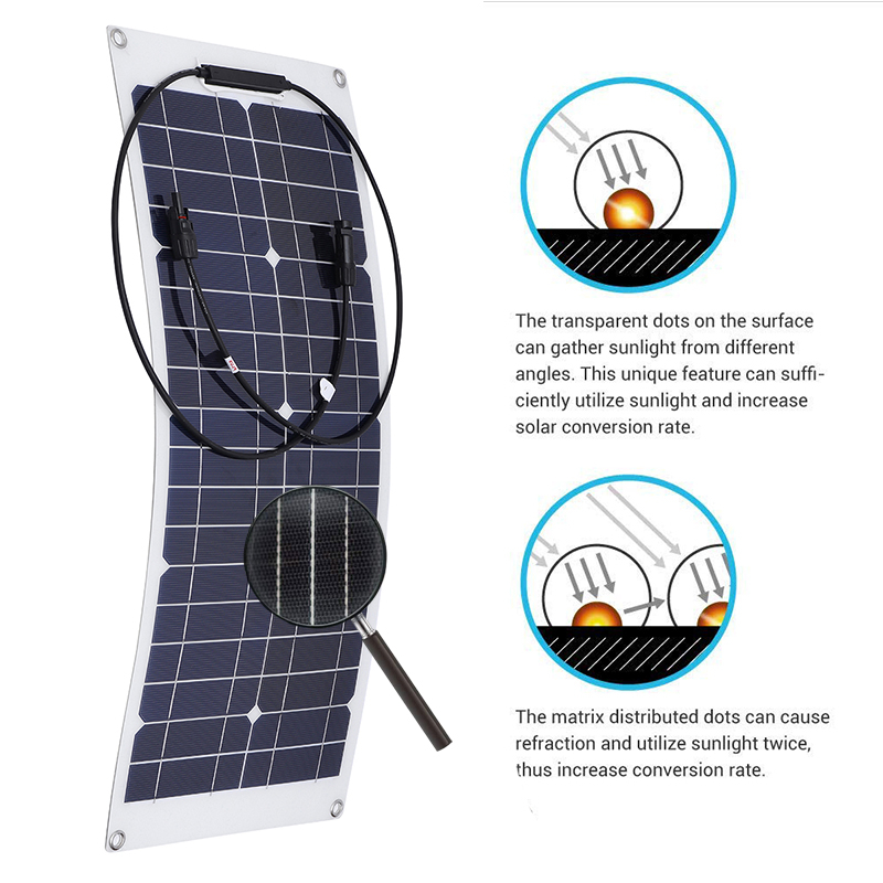 20W18VMonocrystallineSolarPanelForMotorhomeBoatConnectorWaterproofPowerSolarPanel-1607397-3