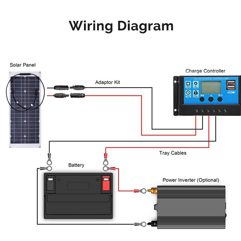 20W18VMonocrystallineSolarPanelForMotorhomeBoatConnectorWaterproofPowerSolarPanel-1607397-5