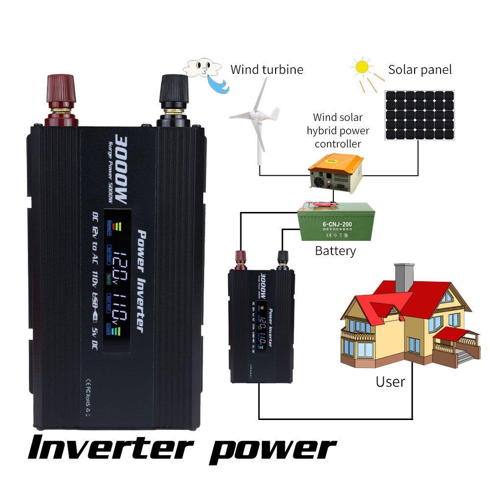 3000WModifiedSineWaveInverter-ReliablePowerforRVsandBoatswithOverloadProtectionandUSBOutput-1985827-2