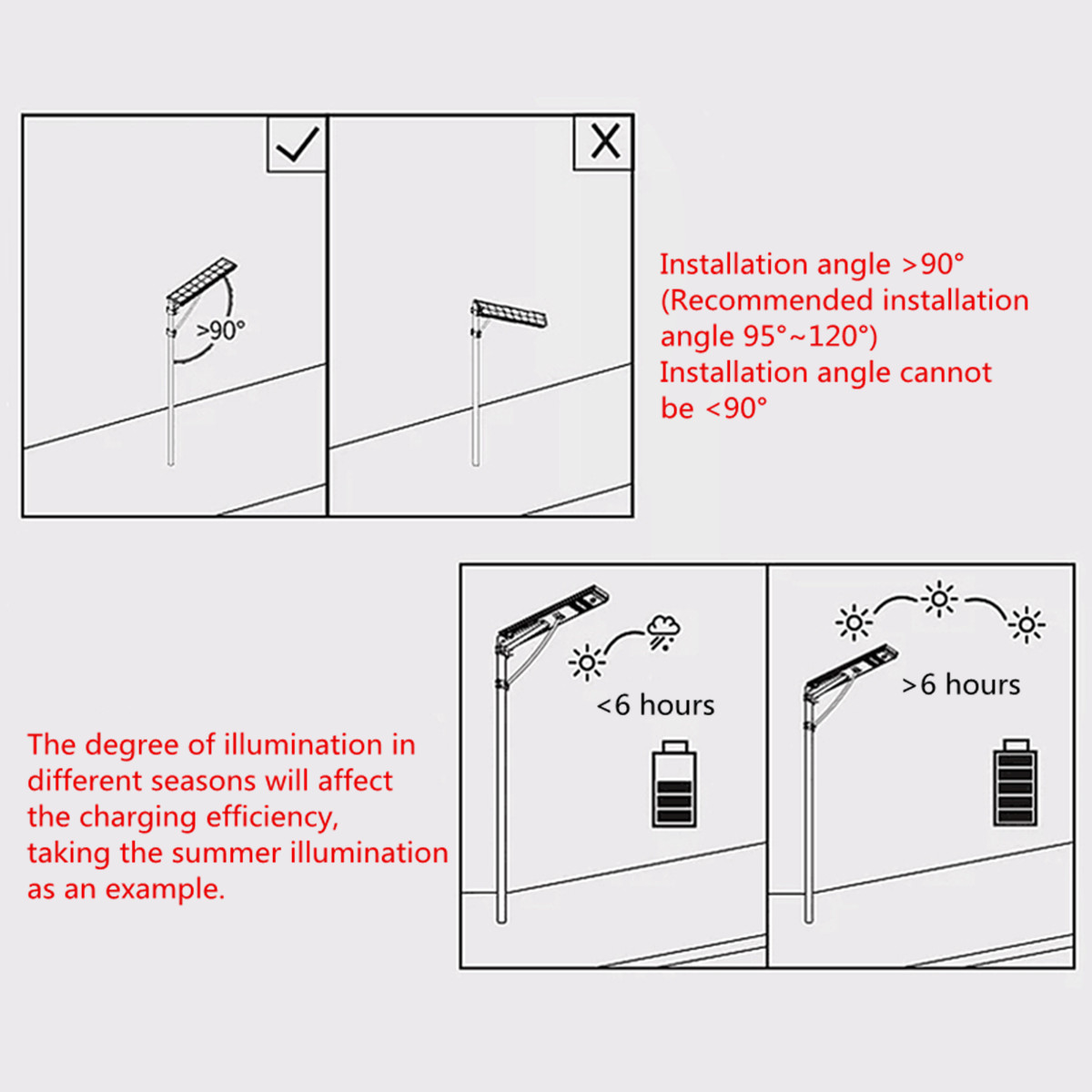 30WSolarPanelPowerLEDStreetLightPIRMotionSensorLightSensorWallLamp-1504283-10