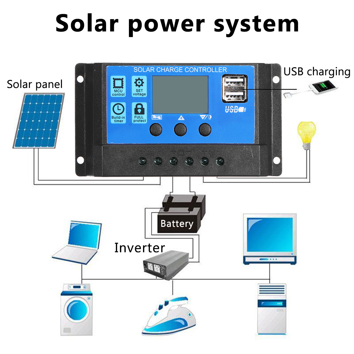 40WPortableSolarPanelKitBatteryChargerControllerWaterproofForCampingTraveling-1830191-2