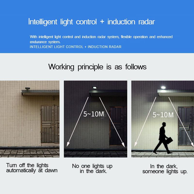 50100150LEDSolarPoweredLightWallStreetLampSensorFloodlightIP65Waterproof-1500043-7