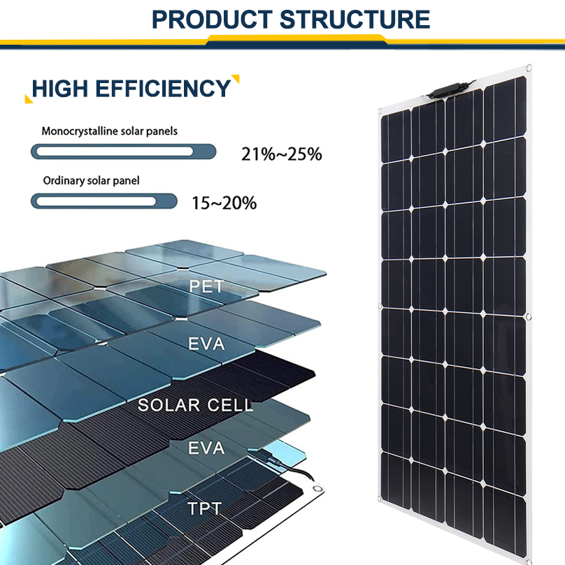 EXCELLWAY120W12V18VSolarPanelBatteryChargerControllerCampingRVCaravanBoatHomeElectricity-1973524-2