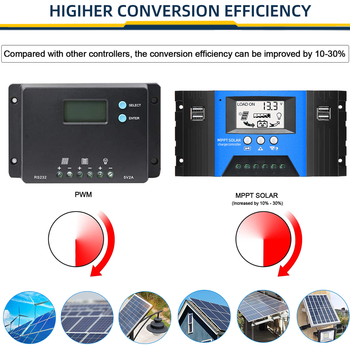 EXCELLWAY30405060100AMPPTSolarControllerLCDSolarChargeControllerAccuracyDualUSBSolarPanelBatteryRegu-1973580-3