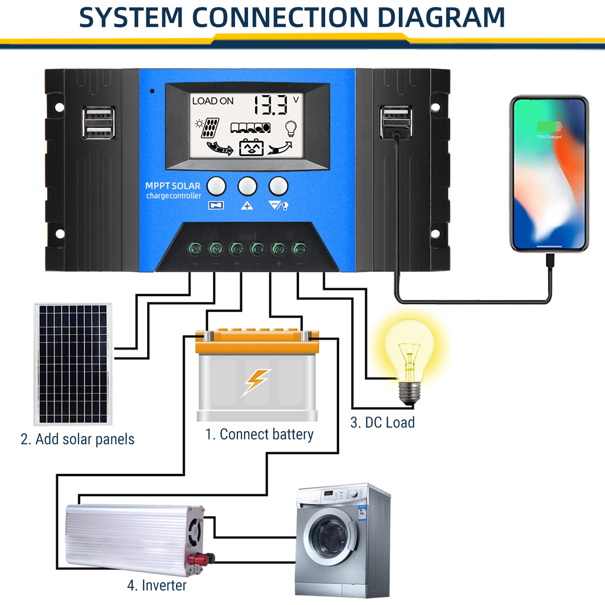 EXCELLWAY30405060100AMPPTSolarControllerLCDSolarChargeControllerAccuracyDualUSBSolarPanelBatteryRegu-1973580-4