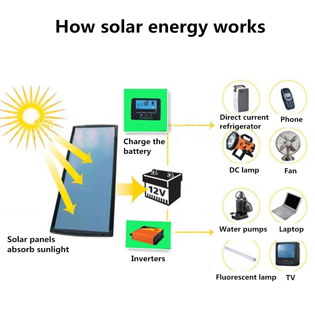 ElfelandM-4040W18VMonoSolarPanelBatteryChargerForBoatCaravanMotorhome-1282788-2