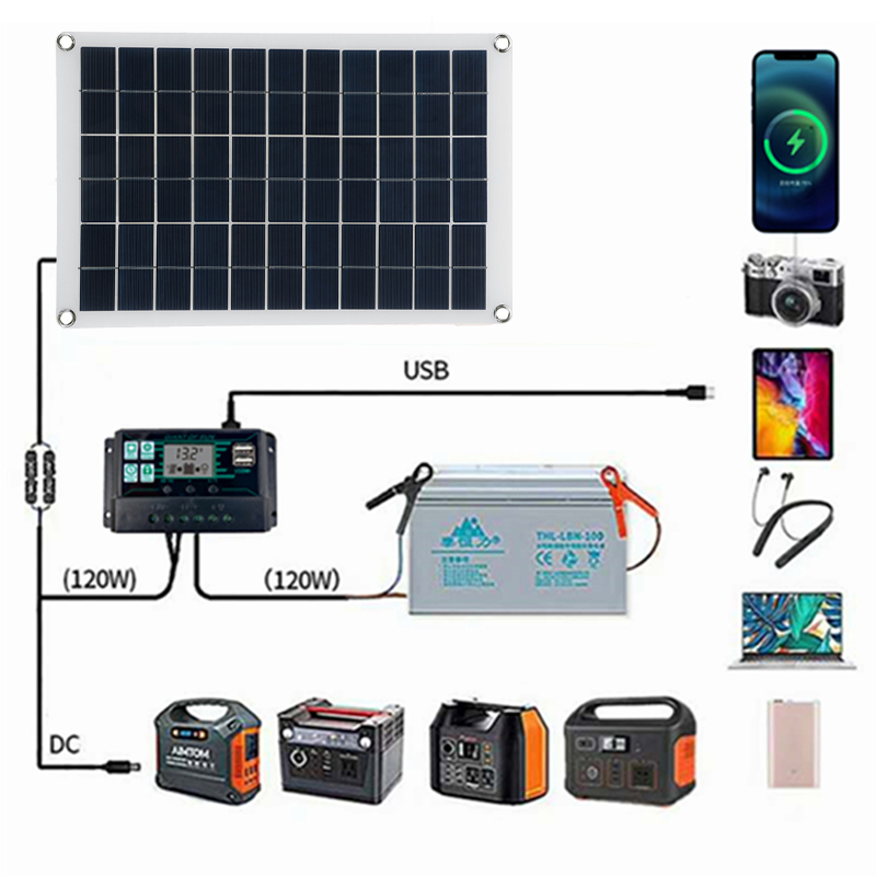 Max100WProtableSolarPanelKitDualDCUSBChargerKitSingleCrystalSemi-flexibleSolarPowerPanelwNone10A30A6-1827862-6