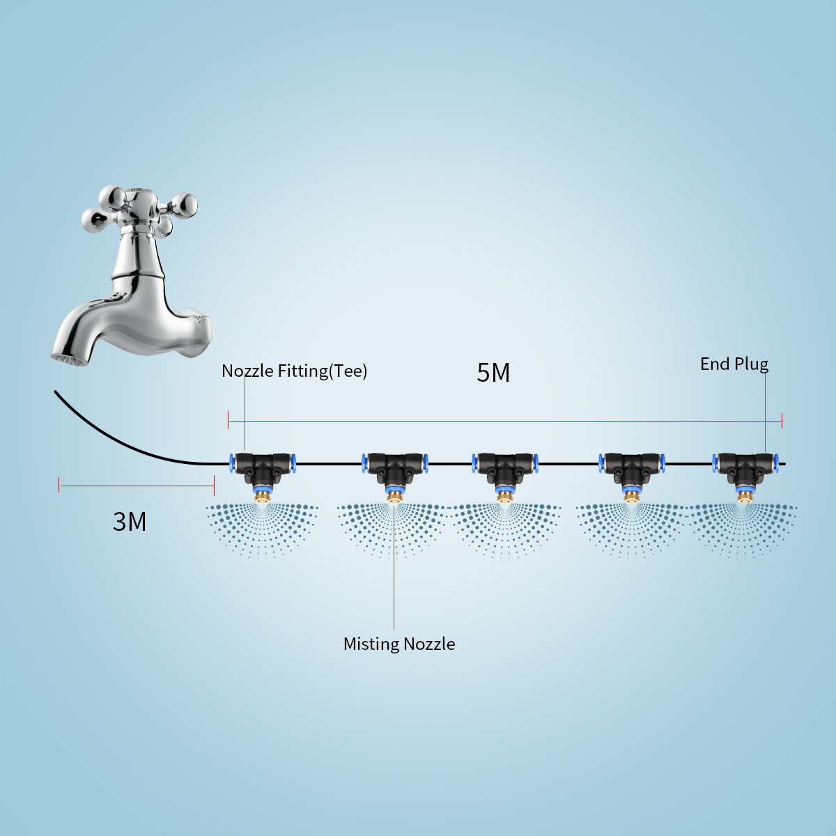 MistingSystemFanCoolerWaterCoolingPatioMistGardenSprayerToolWithNozzlesSplitter-1591731-8