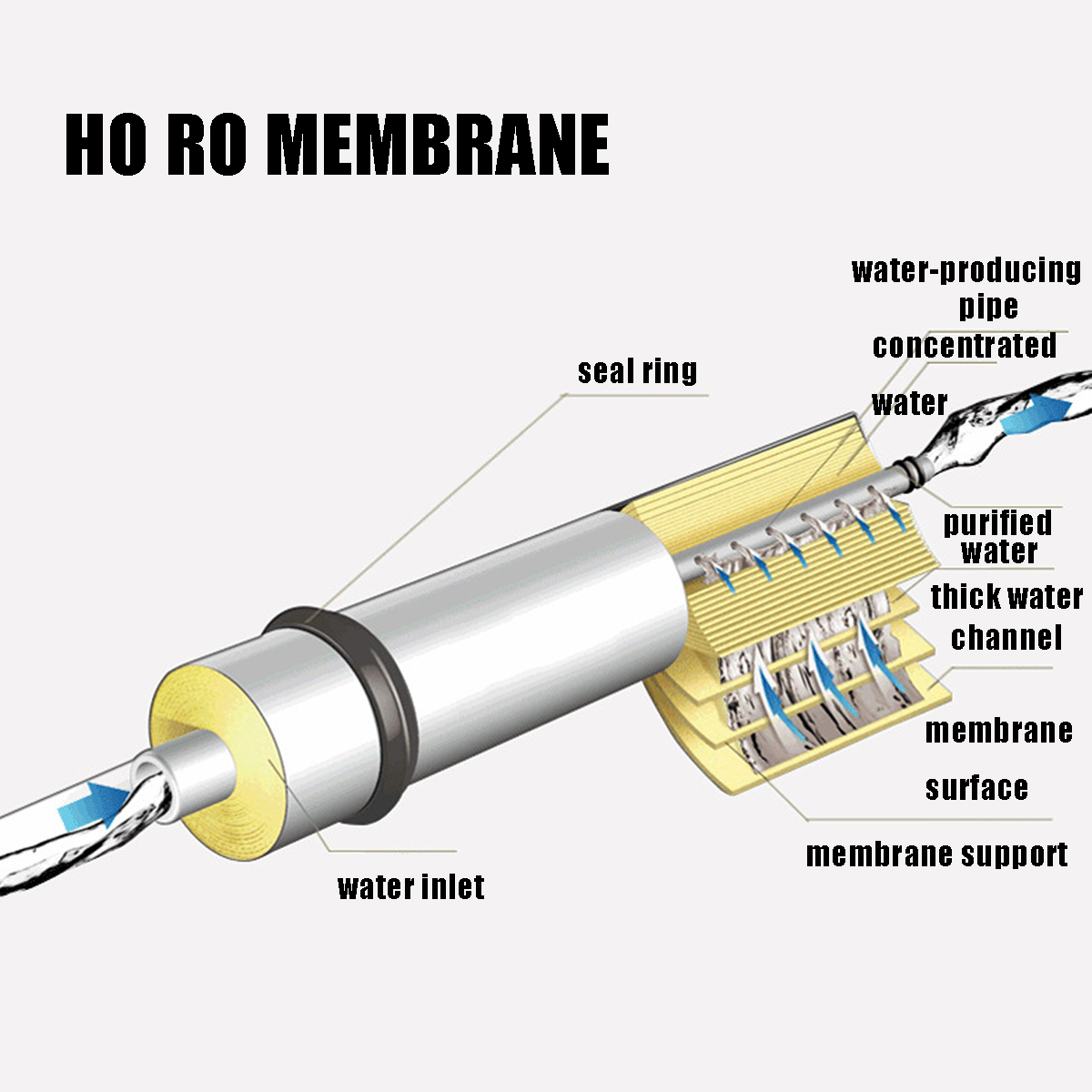 ReverseOsmosisMembraneROMembraneWaterFilterReplacementROWaterSystemFilter280L24H-1333346-7