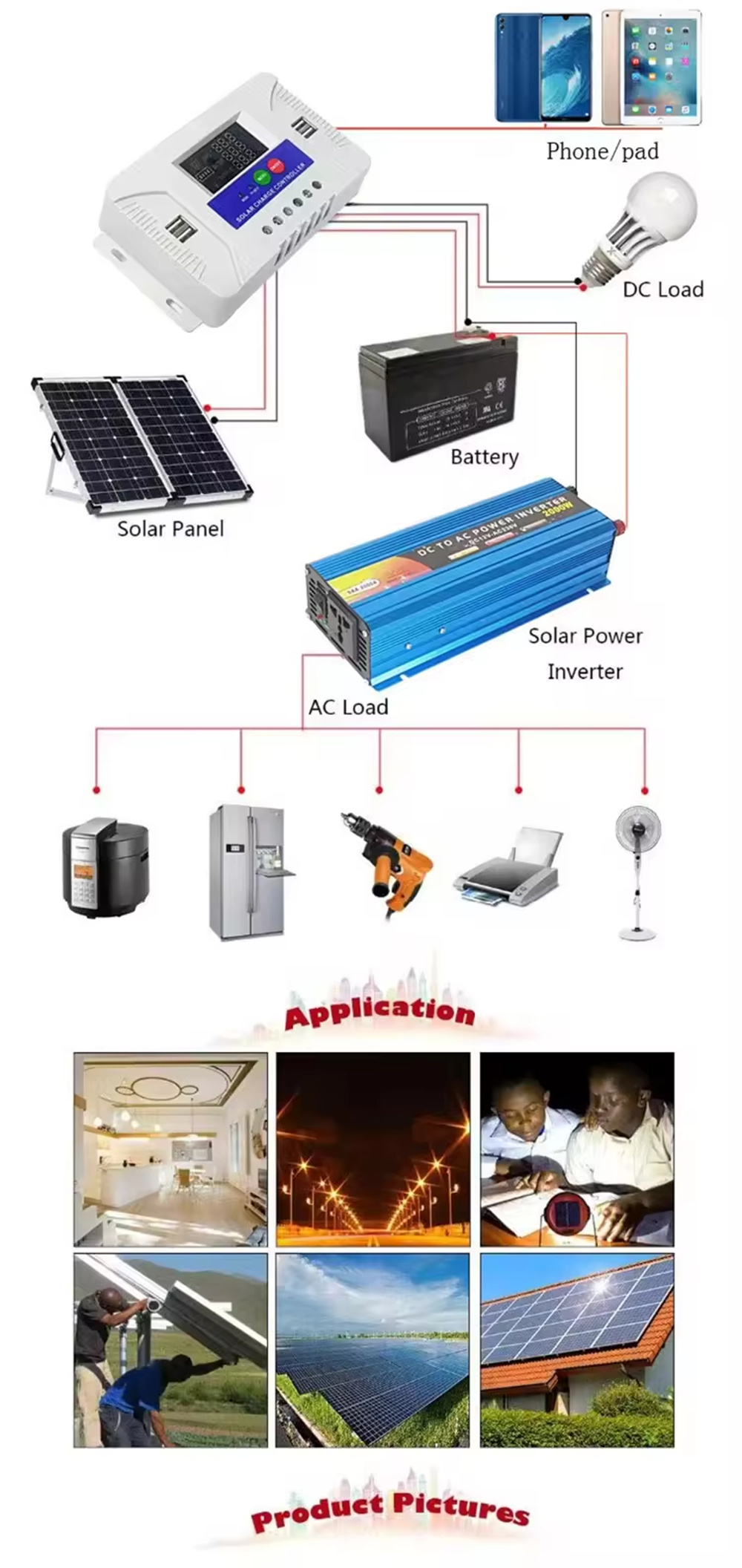 SolarChargeControllerwithVersatile10A20A30AOptionsMulti-colorLEDDisplayBuilt-inProtectionsAdjustable-2015426-4