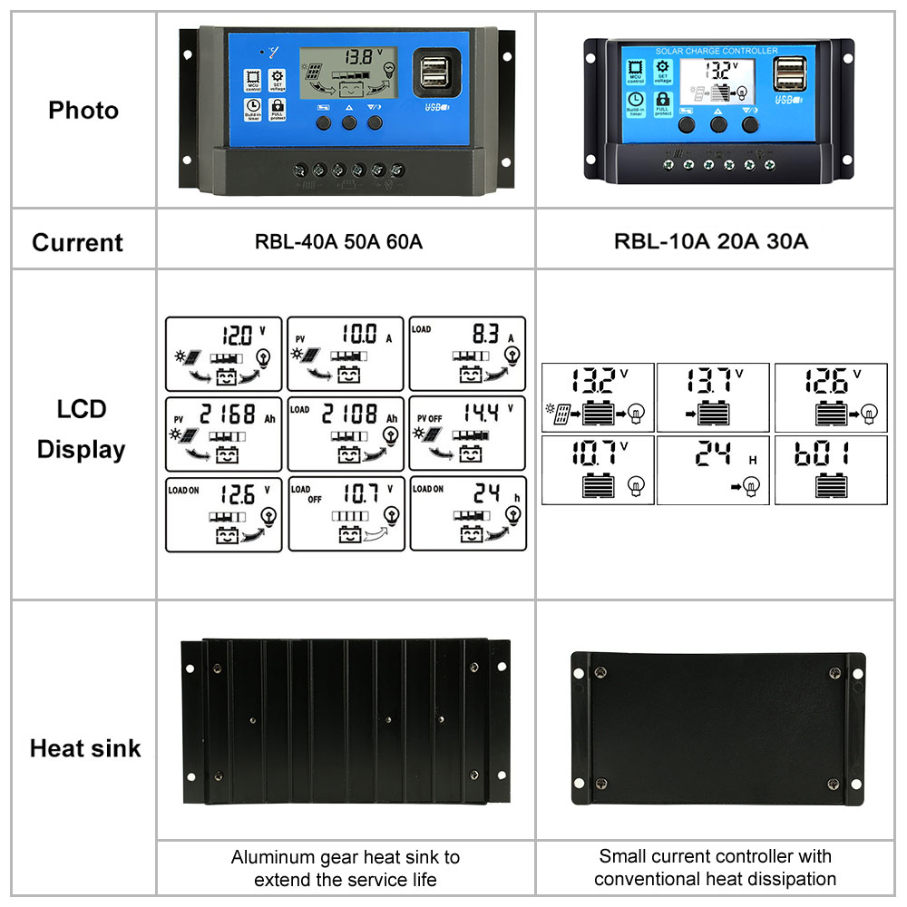 SolarPowerGenerationSystemKitDualUSB18W18VMonoSolarPanel4000WPowerInverterwBluetoothSpeakersandFMRad-1876239-11