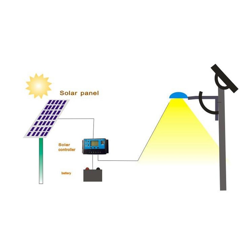 SolarPowerGenerationSystemKitDualUSB18W18VMonoSolarPanel4000WPowerInverterwBluetoothSpeakersandFMRad-1876239-15