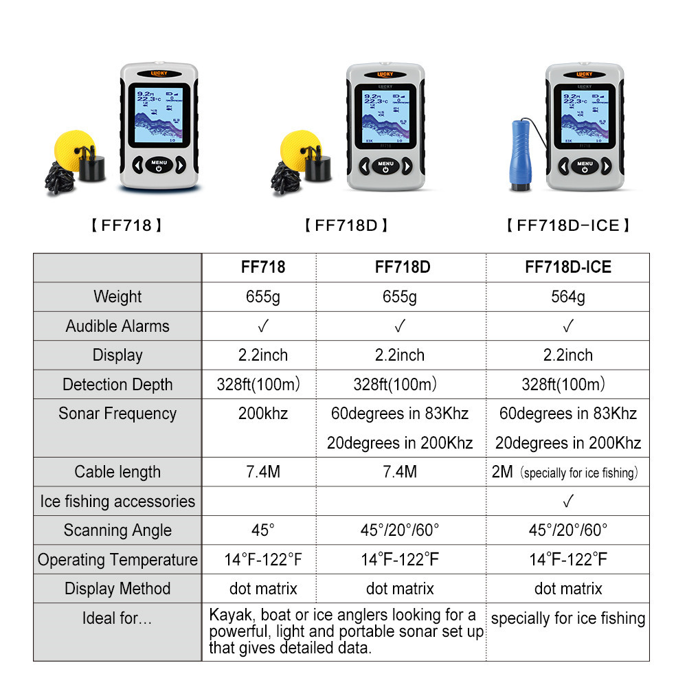 LUCKYFF718DFishFinder22inchLCDDisplayPortableFishfinder200KHz83KHzDualSonarFrequency100MFishfinderfo-2012195-11