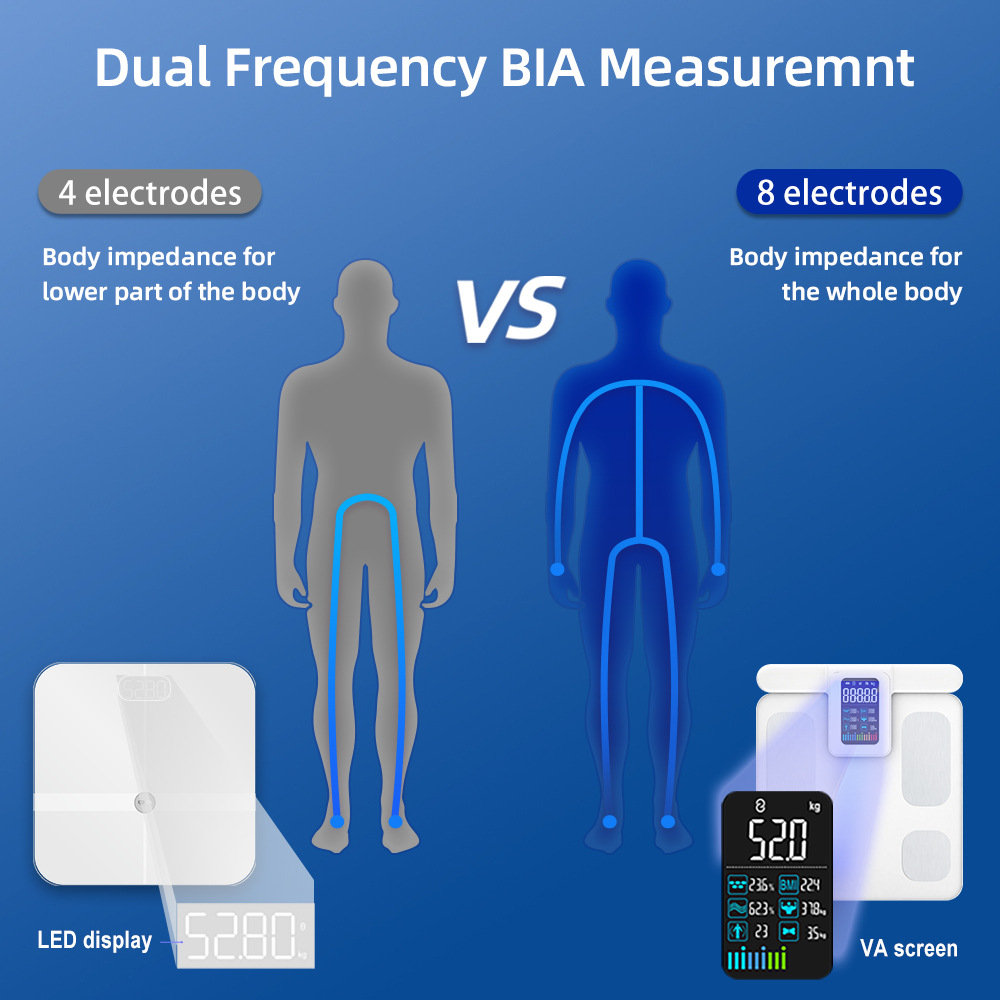 SmartBodyFatScale28KeyBodyDataAnalyzeScale8-ElectrodeBodyFatScaleSupport180kgProfessionalBodyComposi-2012912-4