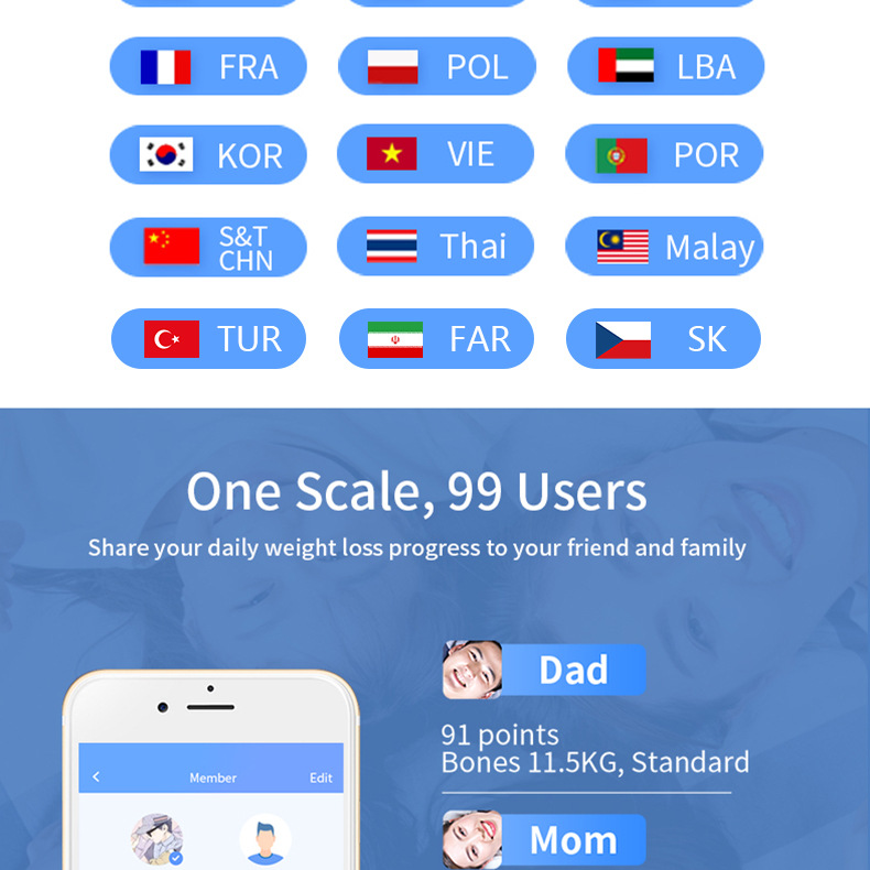SmartWirelessBodyScale25KeyBodyDataAnalyze3UnitsSwitchAppCompositionMonitoring19LanguagesSupport180k-2008328-4