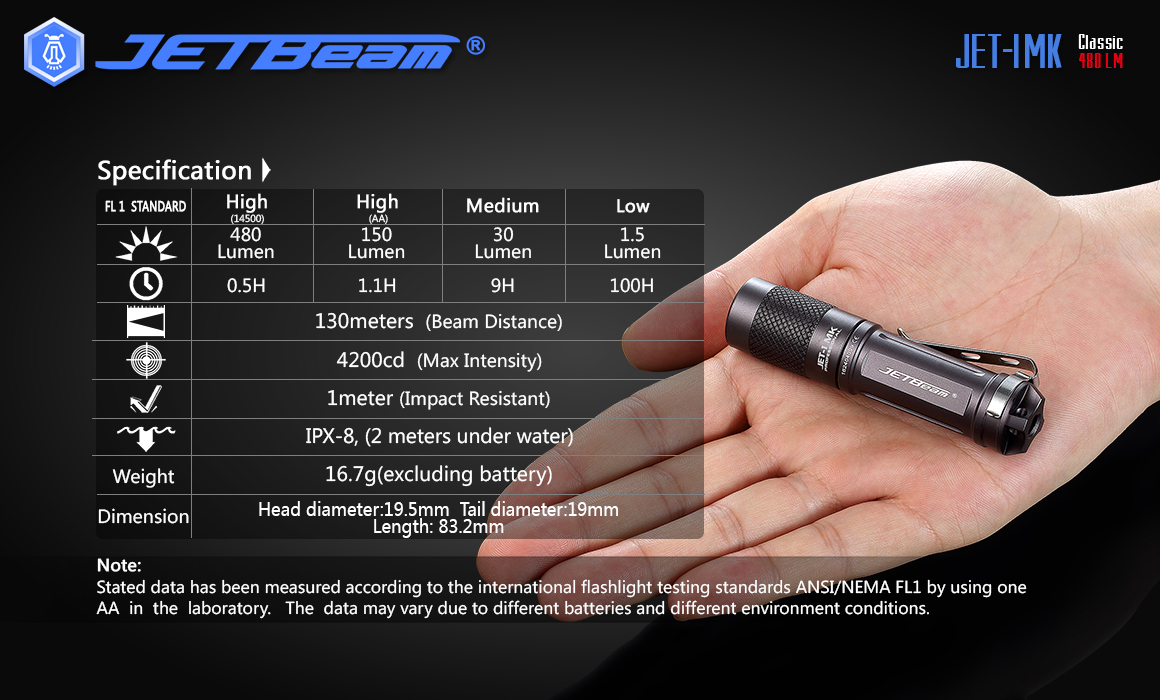 JETBeamJET-IMKXP-G2480LMAA14500EDCLEDFlashlightMiniTorchEmergencyLightEDCSurivalTools-1984699-18
